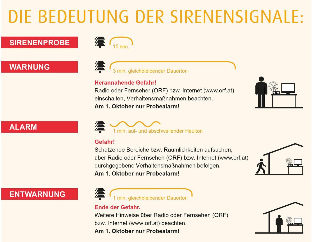 sirenensignale